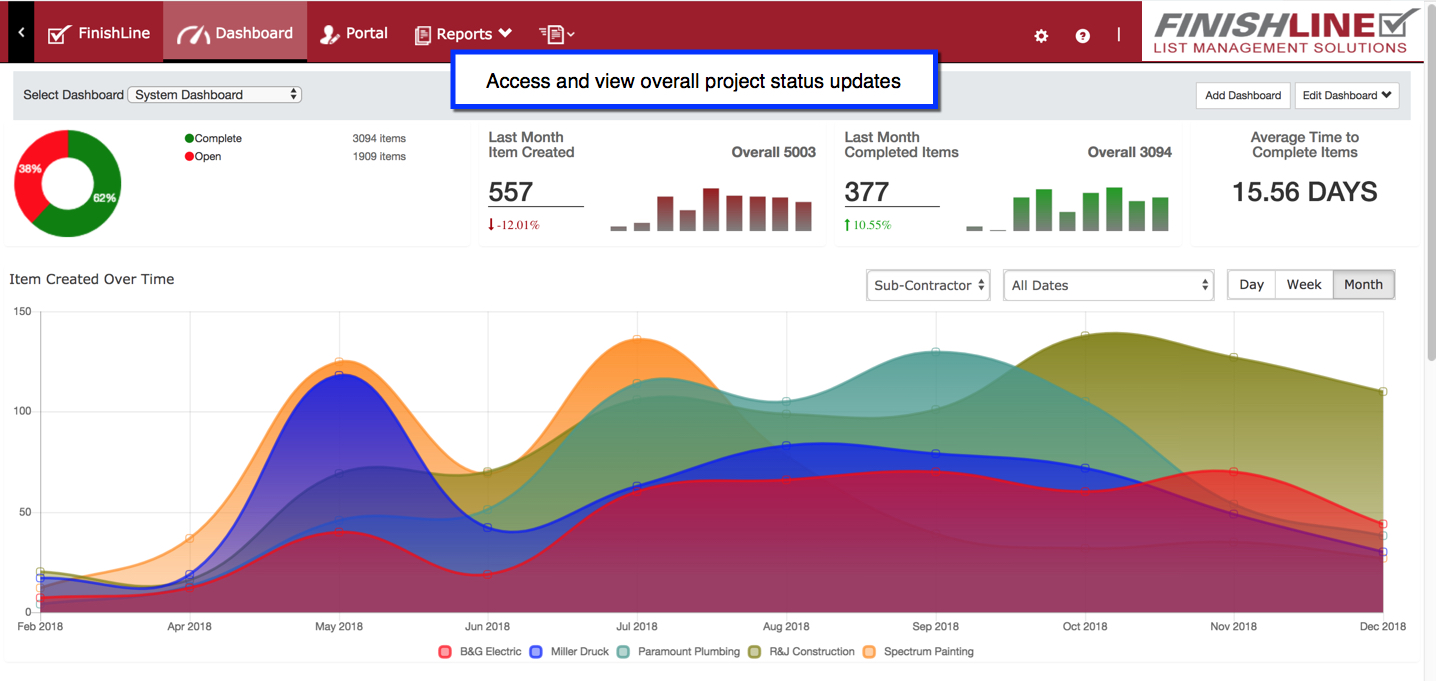 finishline.dashboard