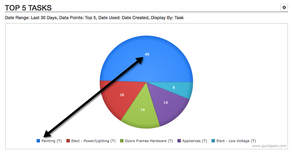 inspection insights